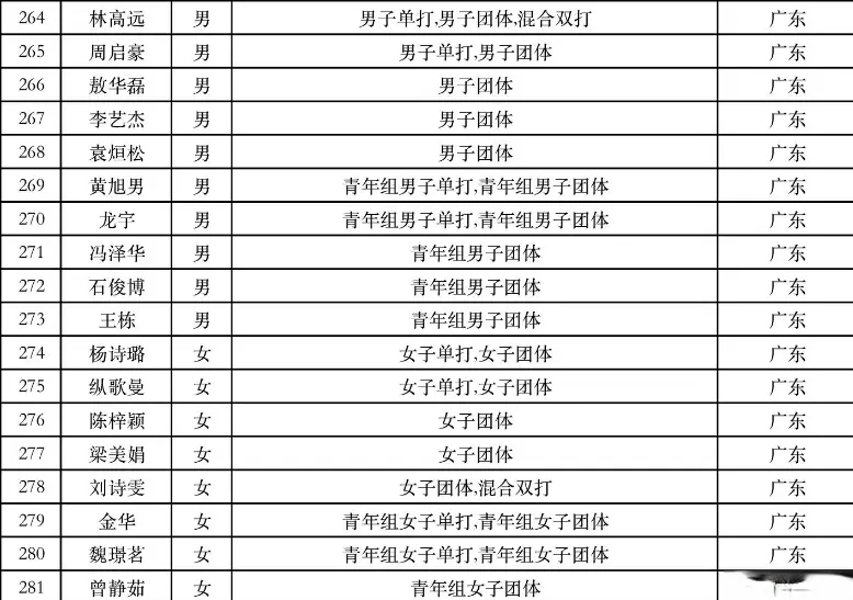 最新公示的, 陈梦将代表, cn 最新公示的, 陈梦将代表, cn