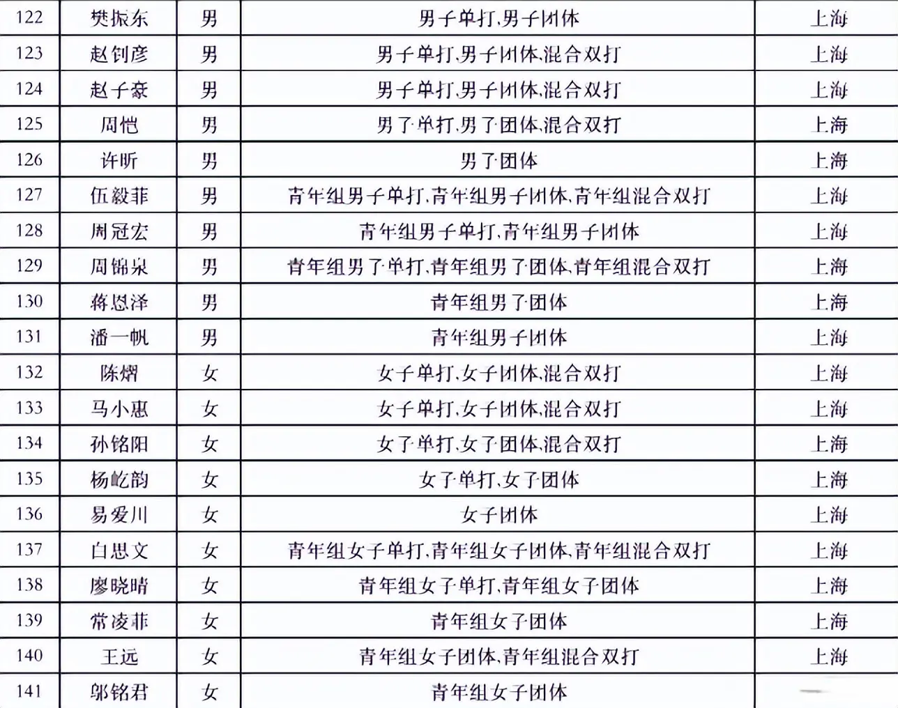 马龙确定全, 将与林高远 马龙确定全, 将与林高远