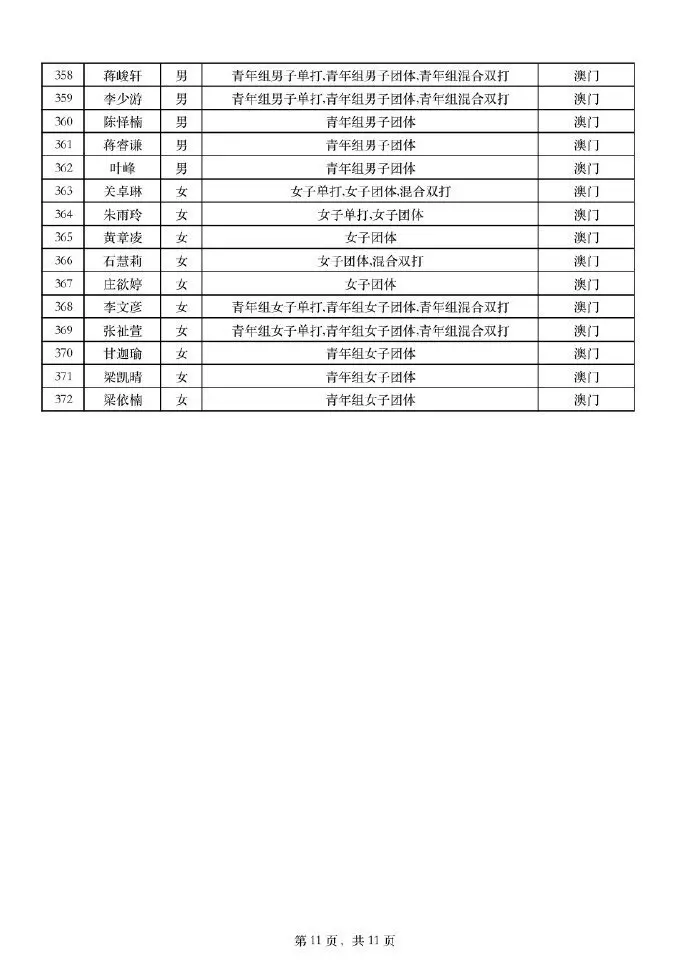 今年的全运 今年的全运