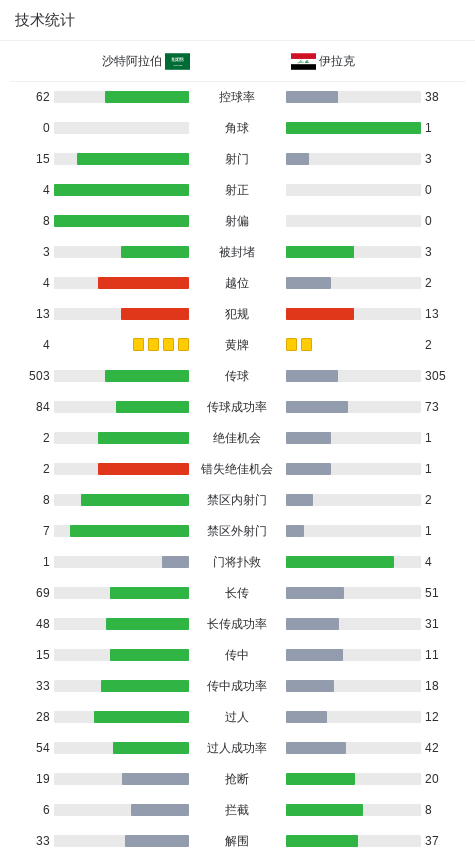 分钟, 海巴里外围, 阿布沙马特 分钟, 海巴里外围, 阿布沙马特